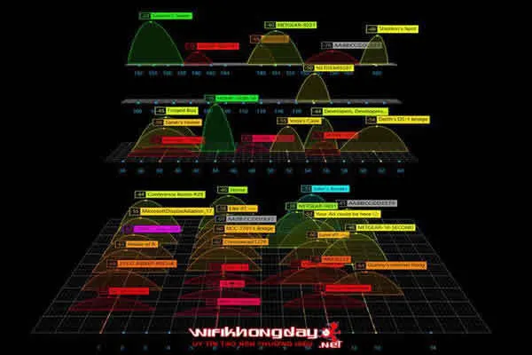 Sóng wifi ở tần số 2.4 GHz và 5 GHz