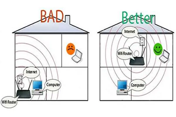 Chọn vị trí lắp đặt cục phát wifi trong nhà để sóng khỏe nhất Chọn vị trí lắp đặt bộ phát wifi trong nhà để sóng khỏe nhất