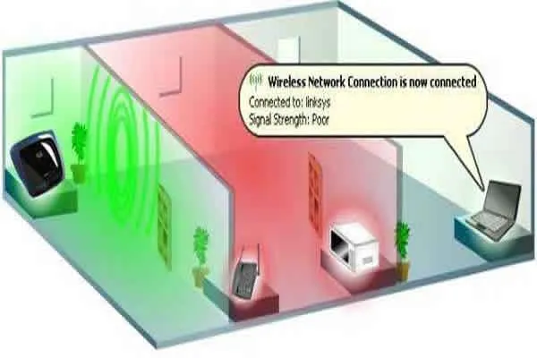 Đặt cục kích sóng wifi ở đâu để sóng WiFi khỏe nhất ? Đặt cục kích sóng wifi ở đâu để sóng WiFi khỏe nhất