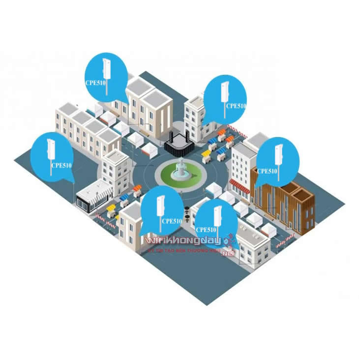 Cục Phát Wifi Tầm Xa Tp-Link CPE510 Cục Phát Wifi Tầm Xa Tp-Link CPE510 lắp đặt theo mô hình Điểm - Đa Điểm