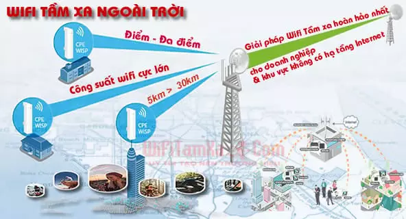 Trang chủ WiFi Tầm Xa Ngoài Trời chính hãng